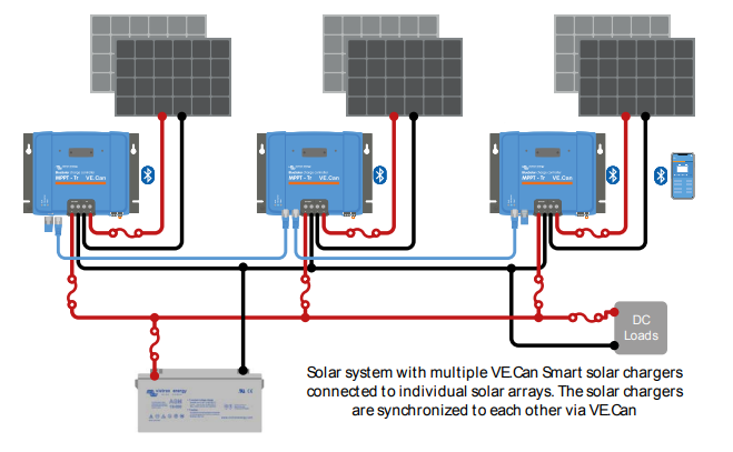 SmartSolar MPPT 250/70-Tr VE.Can