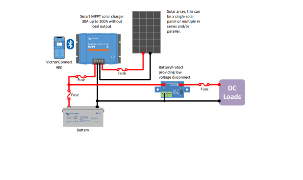 SmartSolar MPPT 250/70-Tr