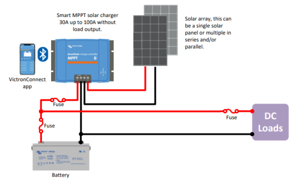 SmartSolar MPPT 150/70-MC4 VE.Can