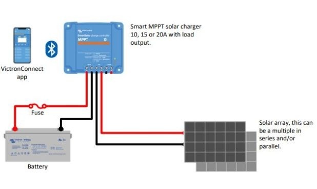 SmartSolar MPPT 100/20