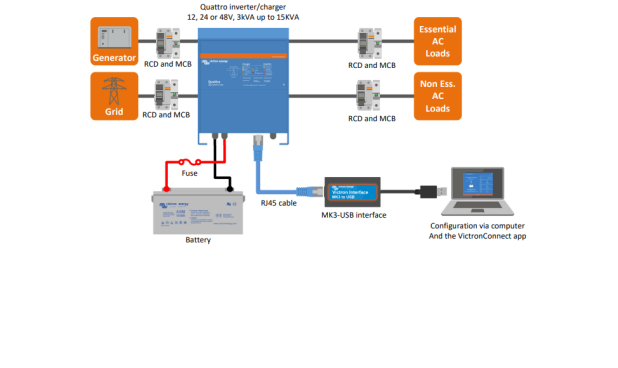 Quattro 48/10000/140-100/100