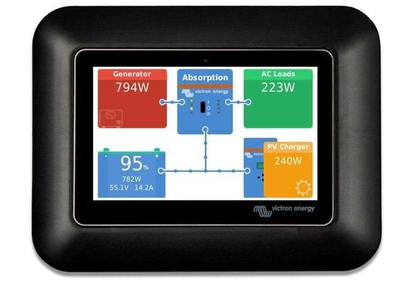 GX Touch 50 adapter for CCGX cut-out