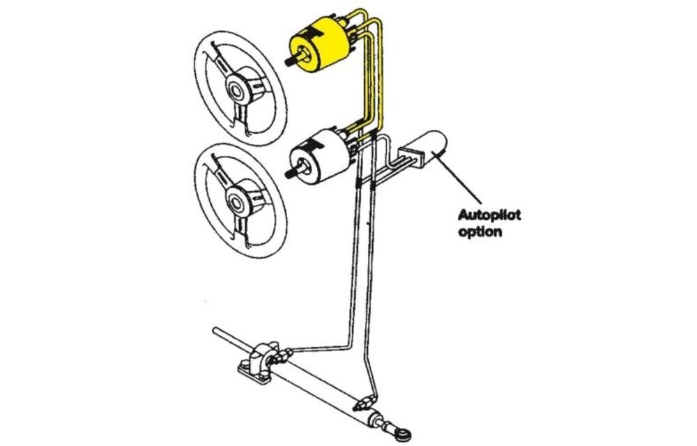 SeaStar Set voor systeem-1 t/m 3, voor 2e stuurstand