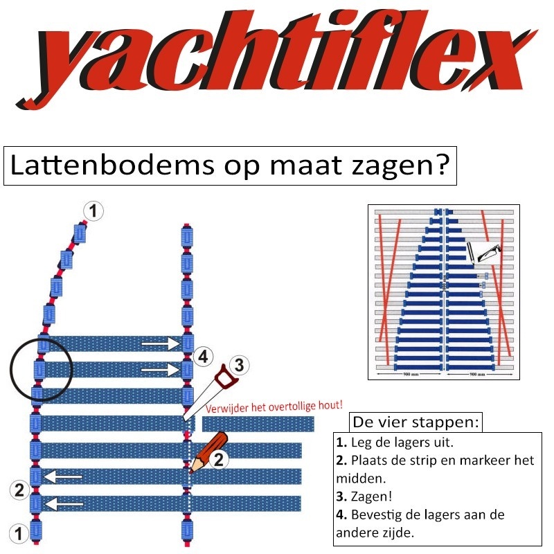 Yachtiflex oprolbare lattenbodem 30 latten 90 x 200 cm