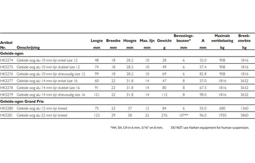 Harken Geleide oog alumiunium
