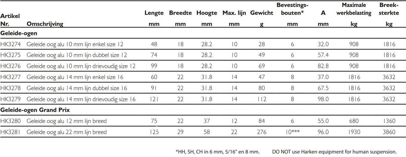 Harken Geleide oog alumiunium