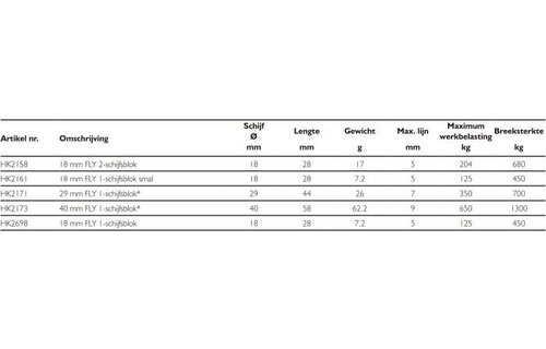 Harken 18mm FLY 3-schijfsblok