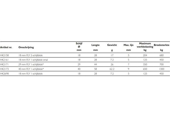 Harken 18mm FLY 3-schijfsblok