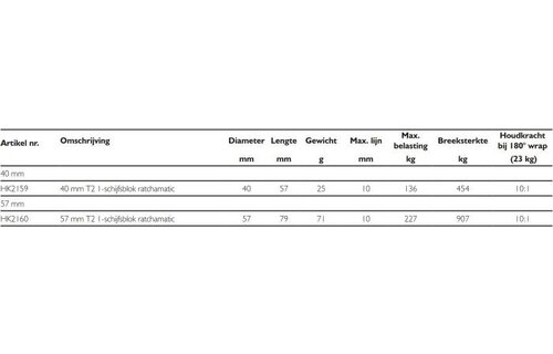 Harken T2 1- Schijfsblok ratchamatic