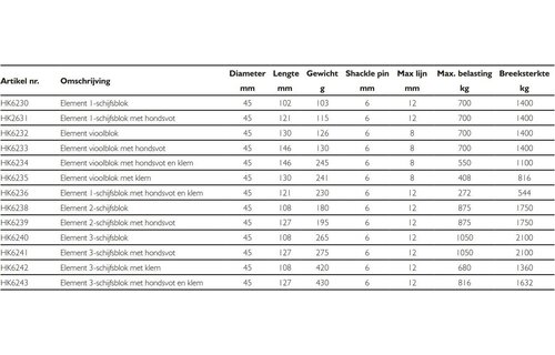 Harken Element vioolblok met hondsvot en klem 45mm