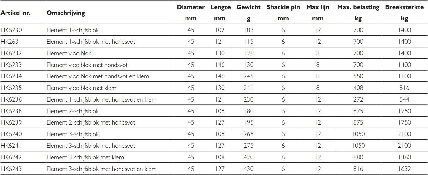 Harken Element vlooiblok met hondsvot 45mm