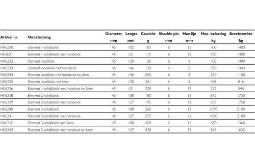 Harken Element 3-schijfsblok 45mm