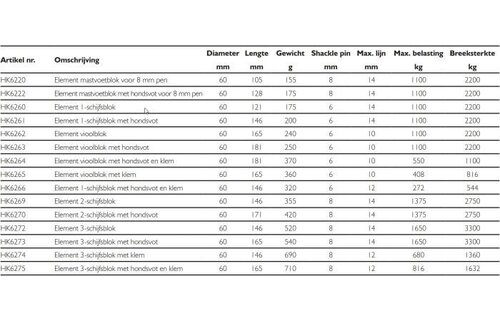 Harken Element 1-schijfsblok
