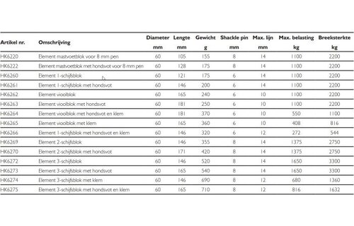 Harken Element mastvoetblok voor 8 mm pen