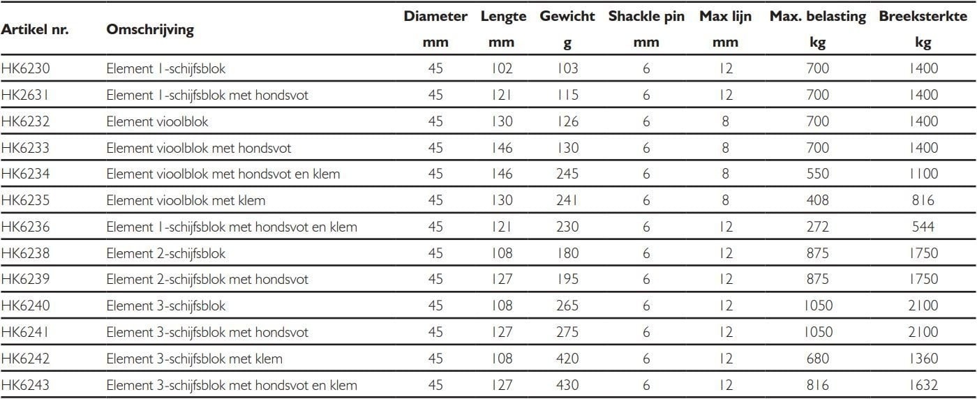 Harken Element 3-schijfsblok met hondsvot en klem