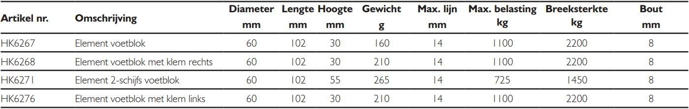 Harken Element voetblok met klem rechts