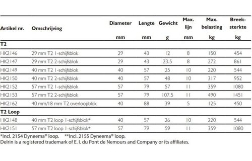 Harken Soft-attach Ø29 mm T2 1-schijfsblok
