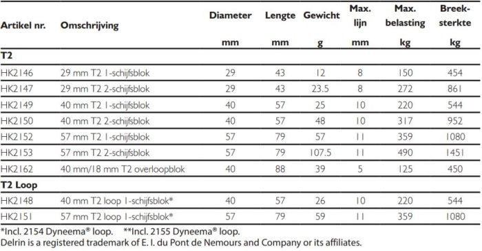 Harken Soft-attach Ø40 mm T2 1-schijfsblok