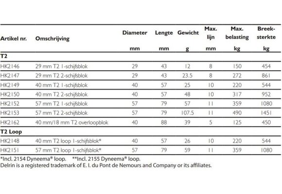 Harken Soft-attach Ø57 mm T2 1-schijfsblok