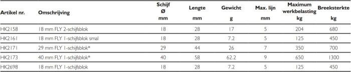 Harken 29 mm FLY 1-schijfsblok