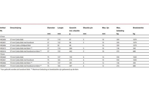 Harken Carbo blok met klem - 57 mm