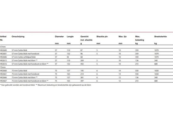 Harken Carbo blok met klem - 57 mm