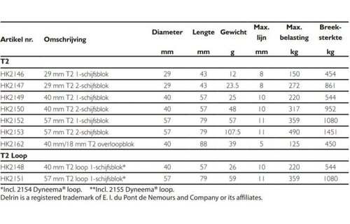 Harken Soft-attach Ø57 mm T2 2-schijfsblok