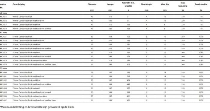 Harken Carbo vlooiblok met hondsvot en klem - 40 mm