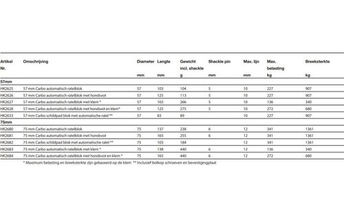 Harken Carbo Ratchamatic Automatisch ratelblok met hondsvot- 75 mm