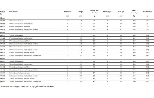 Harken Carbo vlooiblok - 57 mm