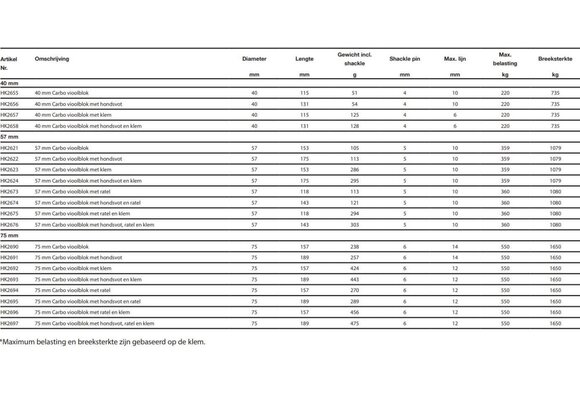 Harken Carbo vioolblok met hondsvot en ratel - 57mm