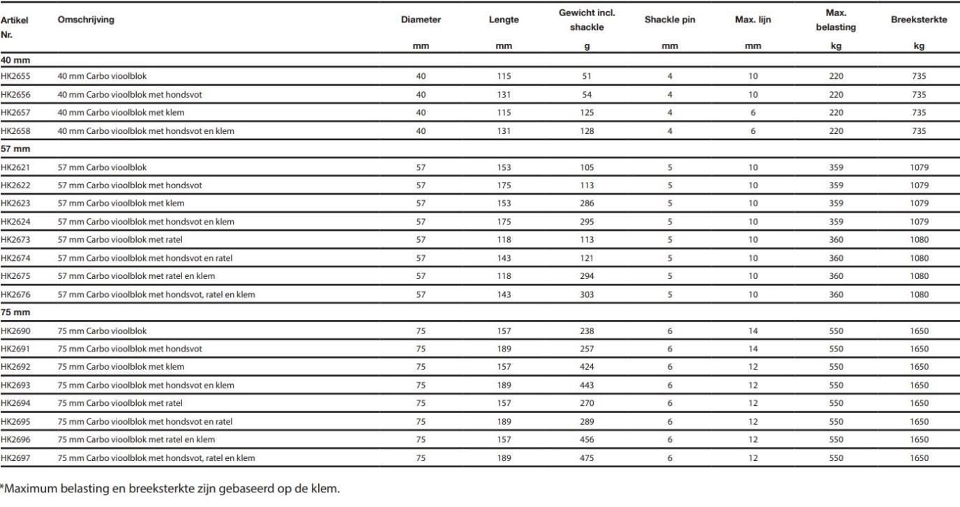 Harken Carbo vioolblok met hondsvot en ratel - 57mm