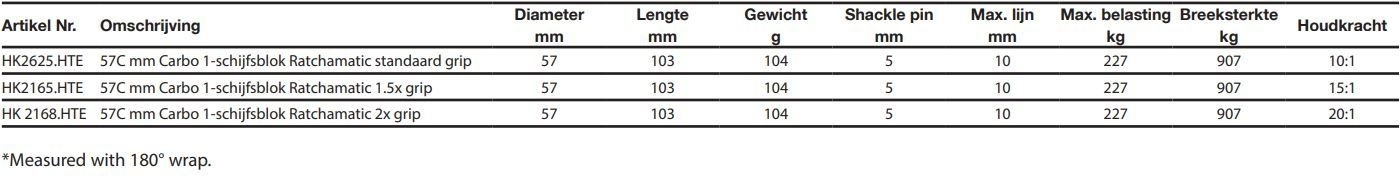 Carbo Ratchamatic 1-schijfsblok standaard grip HTE
