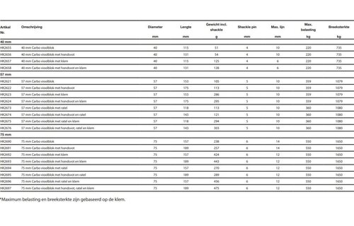 Harken Carbo vlooiblok - 57 mm