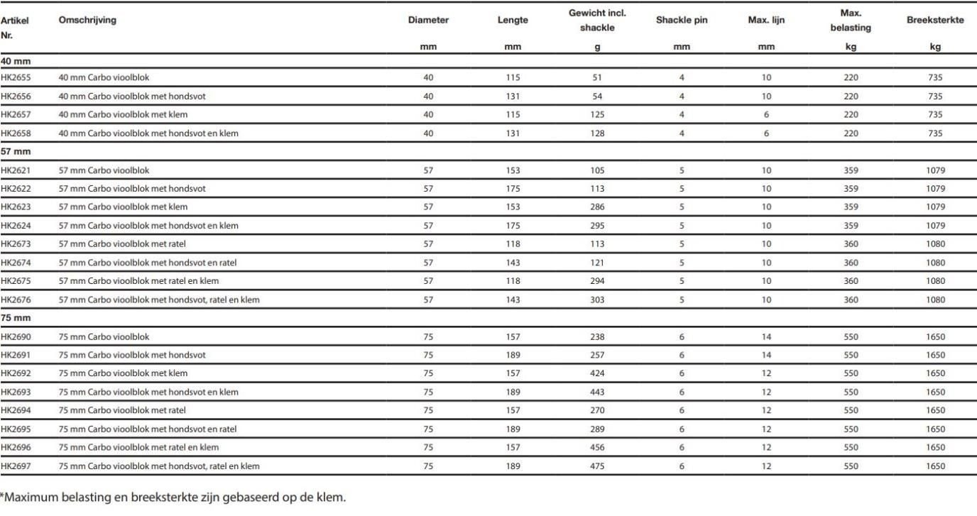 Harken Carbo vlooiblok - 57 mm