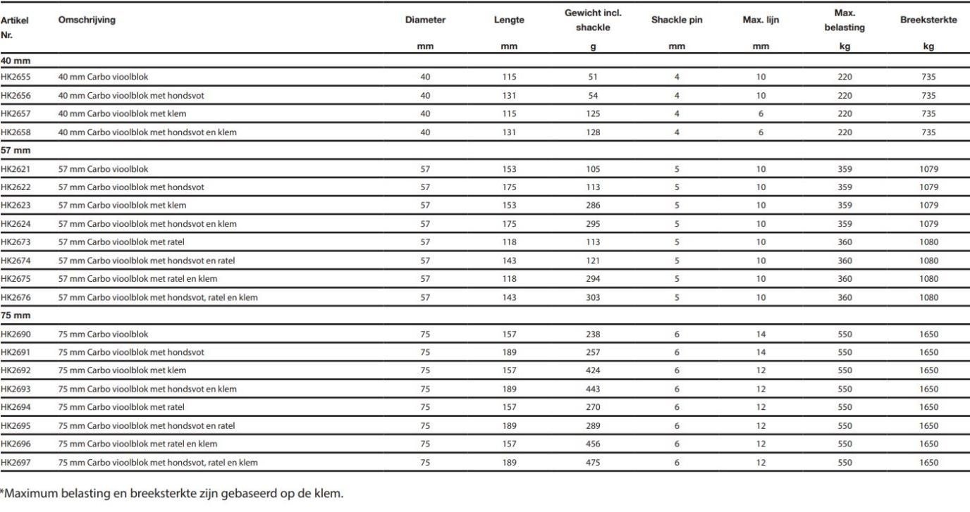 Harken Carbo vlooiblok met hondsvot - 57 mm