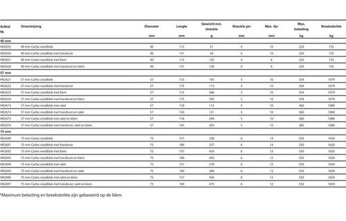 Harken Carbo Vioolblok met hondsvot, ratel en klem