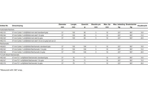 Harken Power ratchet 57C 1-schijfs ratelblok standaard grip