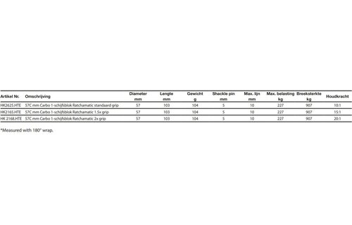 Harken Carbo Ratchamatic 1-schijfsblok standaard 1.5x grip HTE 57mm