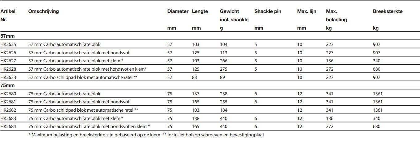 Harken Carbo Ratchamatic Automatisch 1-schijfsratelblok met hondsvot 57mm