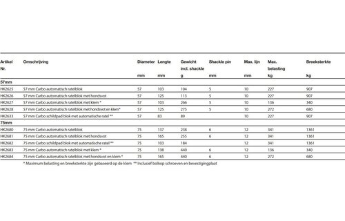 Harken Schildpad blok met automatische ratel - 57 mm
