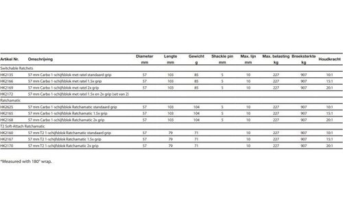 Harken Power ratchet 57C 1-schijfs ratelblok 2x grip