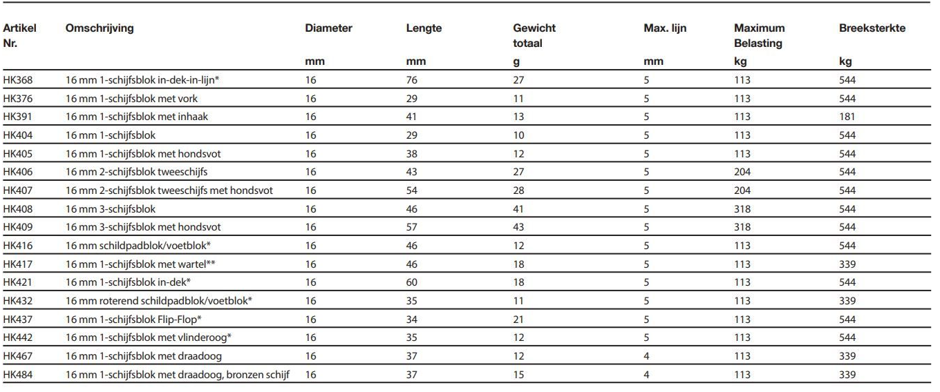 Harken 1-schijfsblok met vork 16 mm