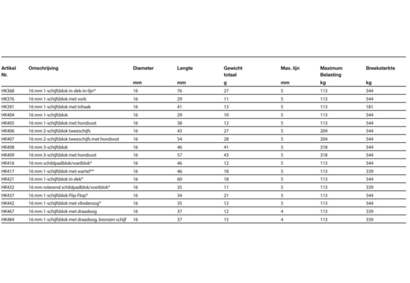 Harken 3-schijfsblok met hondsvot 16 mm