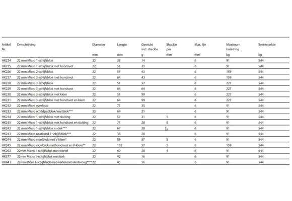 Harken Micro voetblok