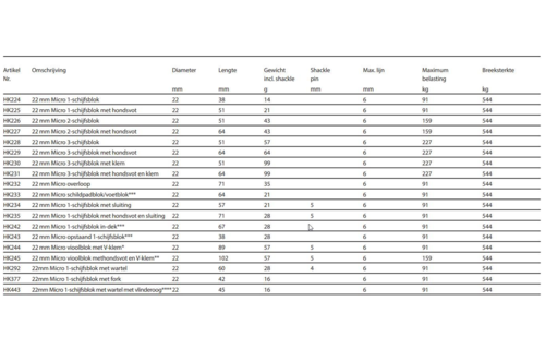 Harken Micro blok opstaand