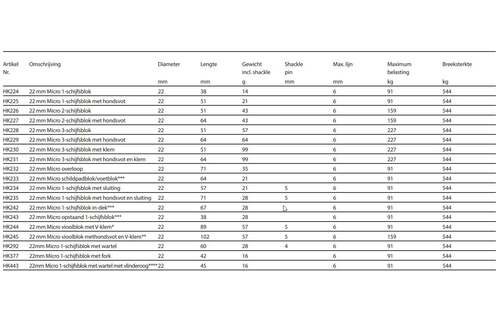 Harken Micro blok forkhead