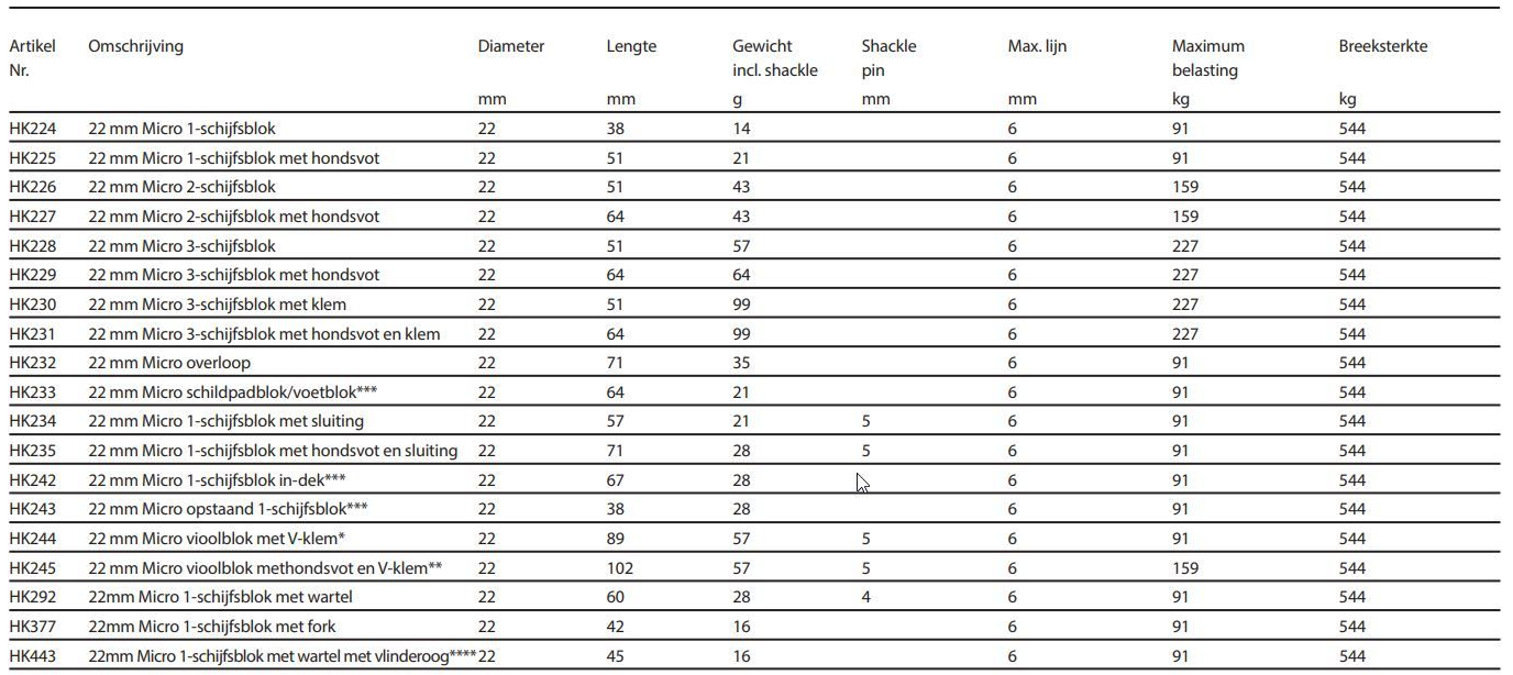 Harken Micro blok forkhead