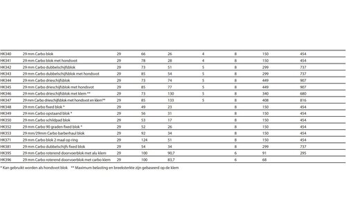 Harken Carbo 1-schijfsblok fixed 29 mm
