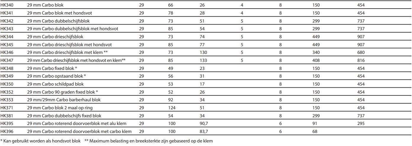 Harken Carbo 3-schijfsblok met klem 29 mm